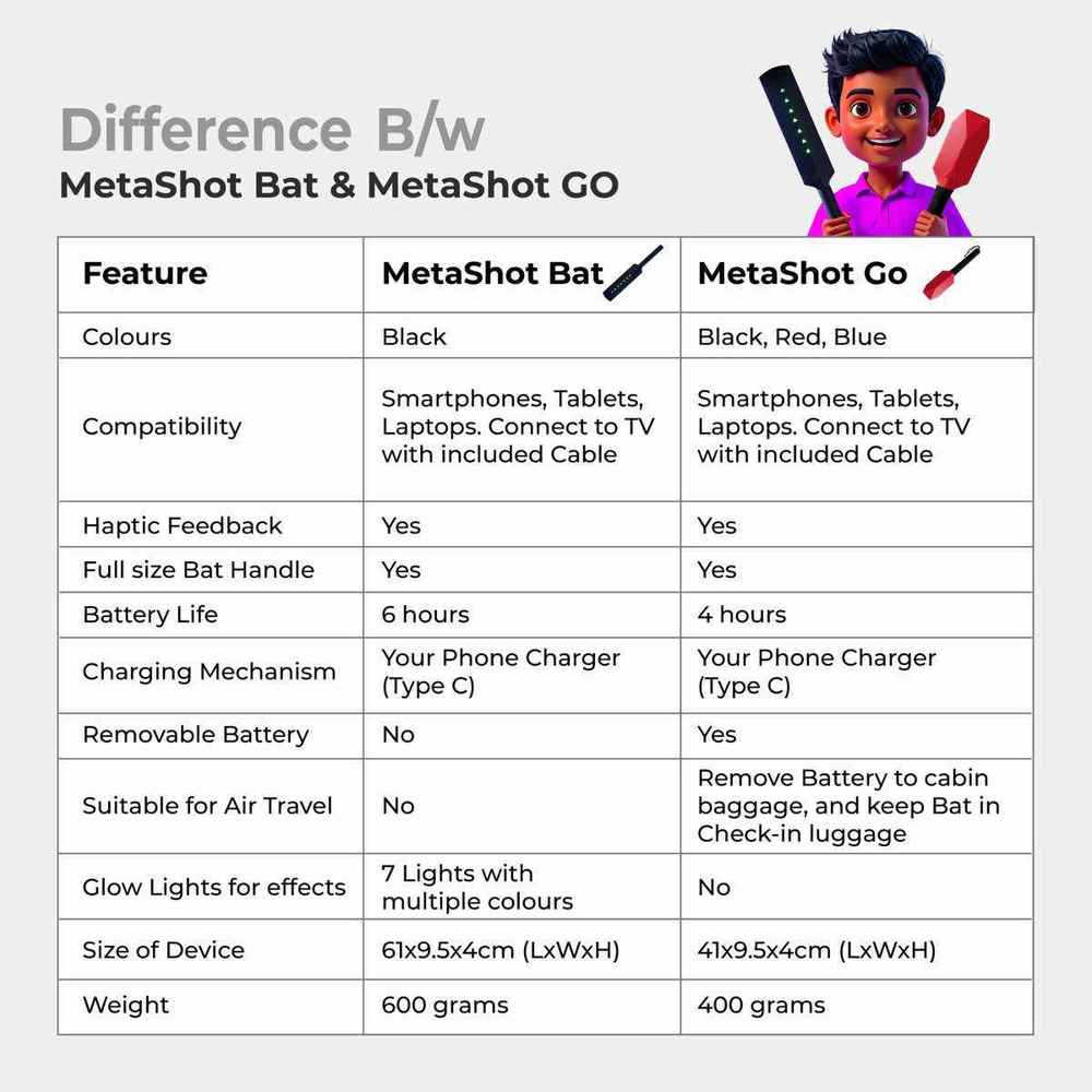 MetaShot GO Portable Smart Cricket Game
